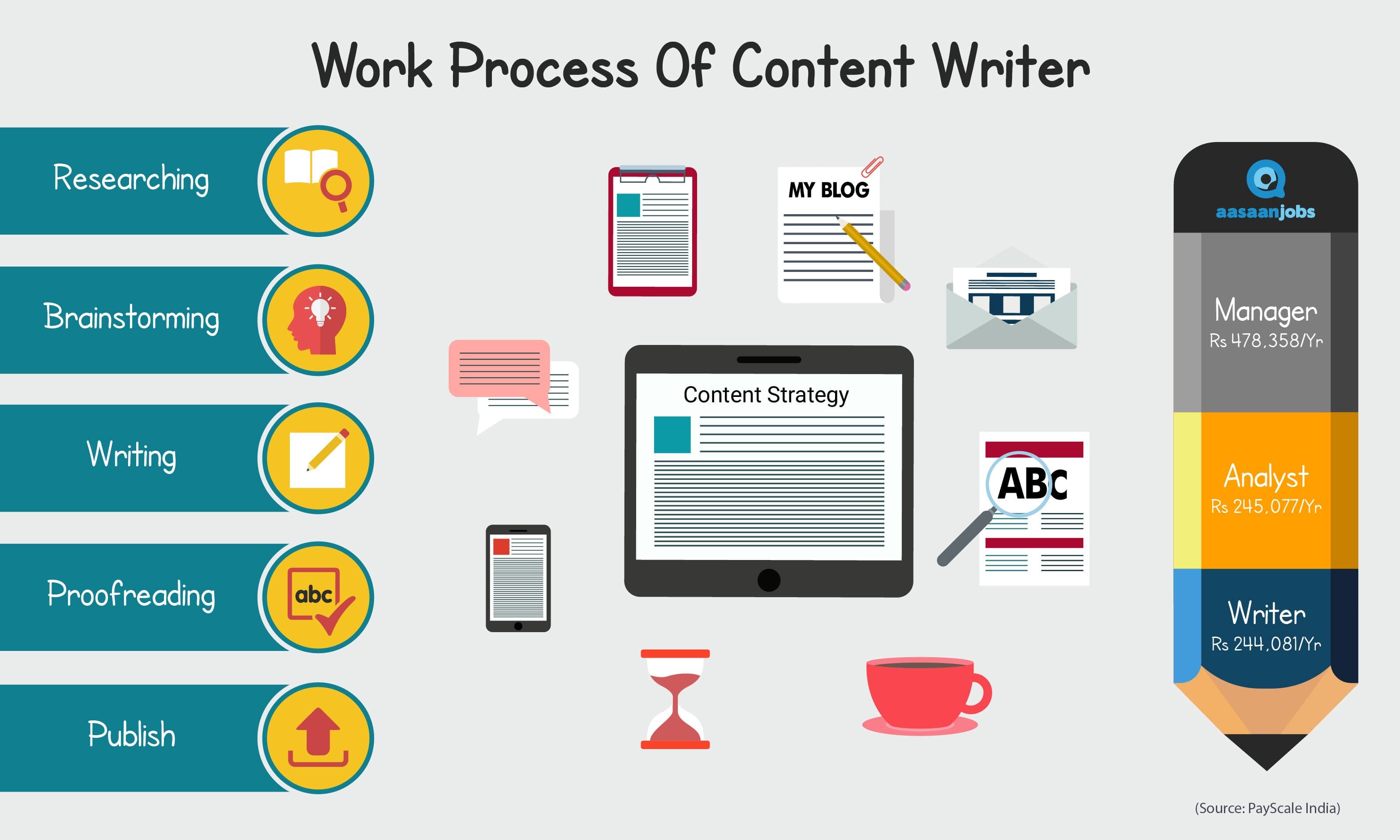 Content Writing image