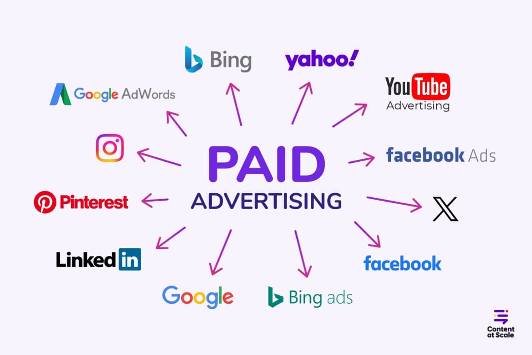 Paid Advertising image